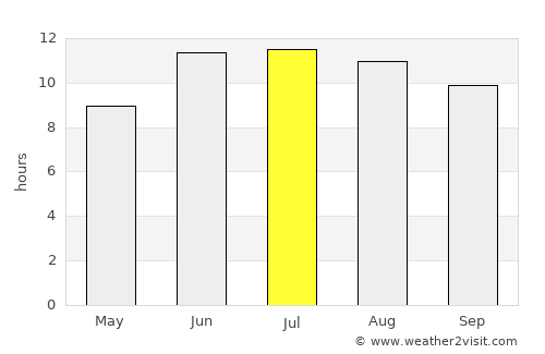Mŭ’minobod average rain in July