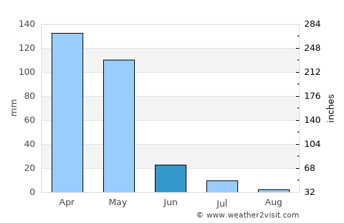 Mŭ’minobod average rain in June