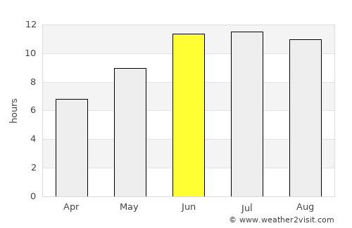 Mŭ’minobod average rain in June