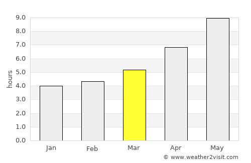 Mŭ’minobod average rain in March