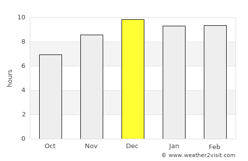 Muak Lek average rain in December