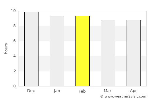 Muak Lek average rain in February