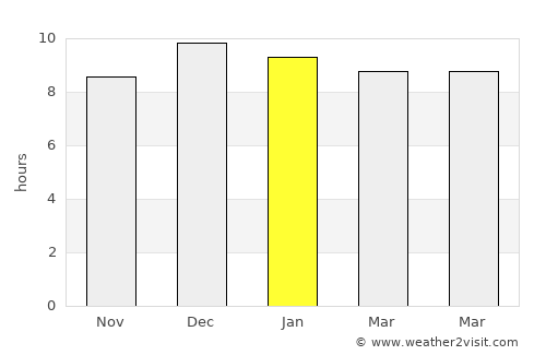 Muak Lek average rain in January