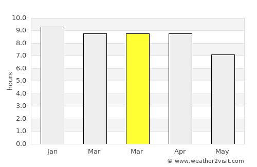 Muak Lek average rain in March