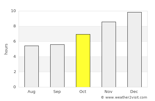 Muak Lek average rain in October