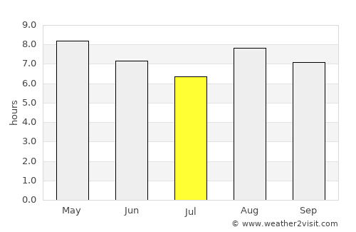 Muan average rain in July