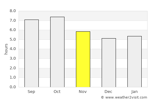 Muan average rain in November