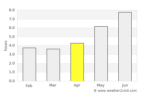 Muaná average rain in April