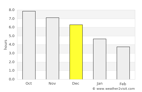 Muaná average rain in December