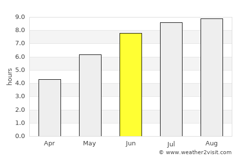 Muaná average rain in June