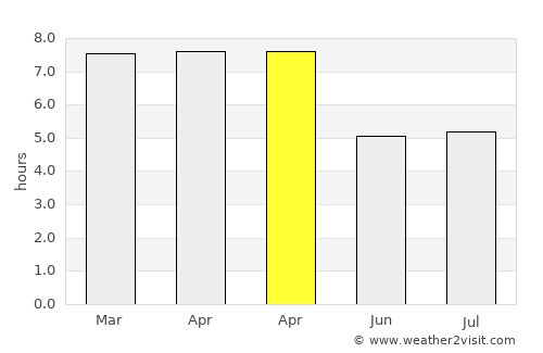 Muang Hinboun average rain in April