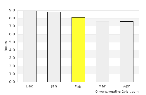 Muang Hinboun average rain in February
