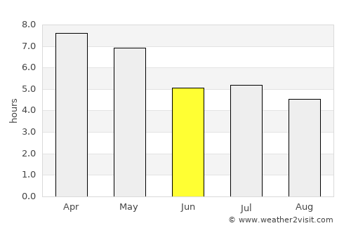 Muang Hinboun average rain in June