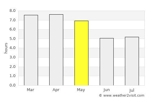Muang Hinboun average rain in May