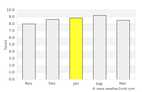 Muang Kènthao average rain in January