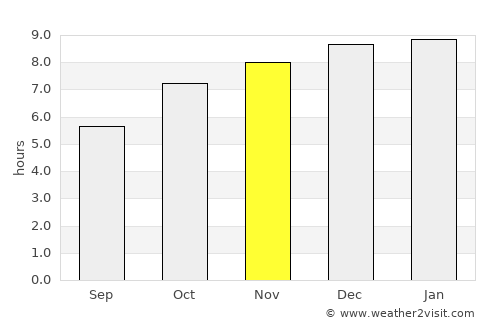 Muang Kènthao average rain in November