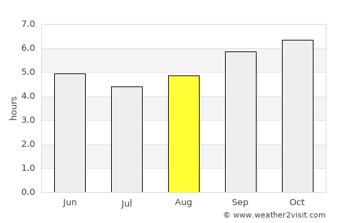 Muang Nalè average rain in August