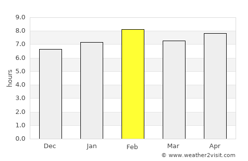 Muang Nalè average rain in February