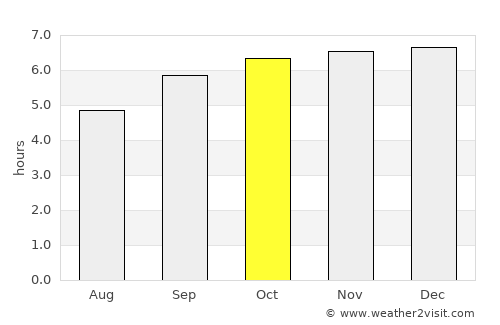 Muang Nalè average rain in October