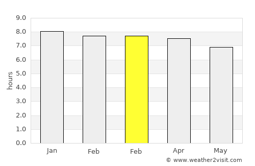 Muang Pakxan average rain in February