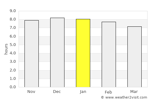 Muang Pakxan average rain in January
