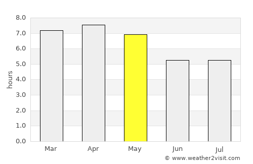 Muang Pakxan average rain in May