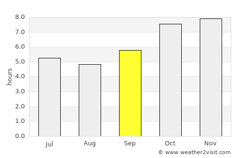 Muang Pakxan average rain in September