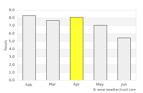 Muang Phôn-Hông average rain in April