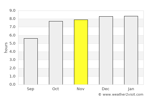 Muang Phôn-Hông average rain in November