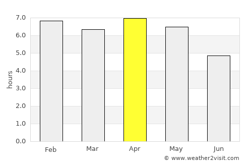 Muang Phônsavan average rain in April