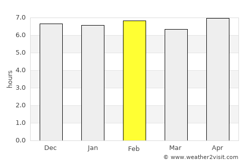 Muang Phônsavan average rain in February