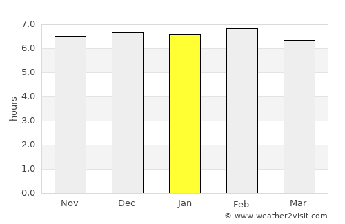 Muang Phônsavan average rain in January