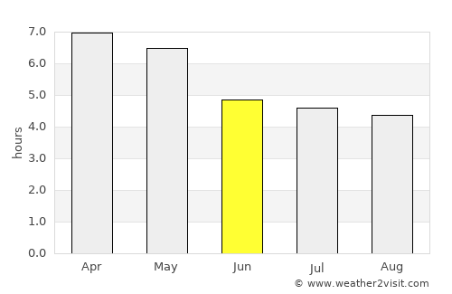 Muang Phônsavan average rain in June
