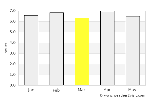 Muang Phônsavan average rain in March