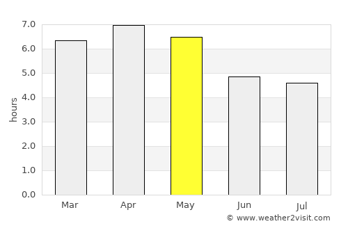 Muang Phônsavan average rain in May