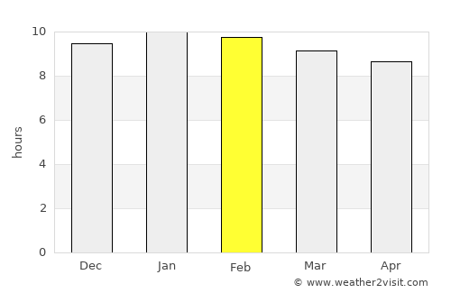 Muang Sam Sip average rain in February
