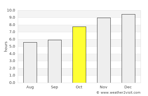 Muang Sam Sip average rain in October