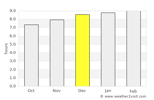 Muang Sanakham average rain in December