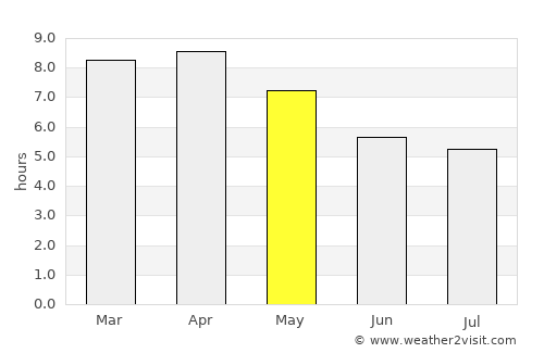Muang Sanakham average rain in May