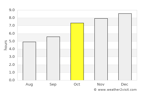 Muang Sanakham average rain in October