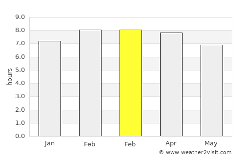 Muang Sing average rain in February