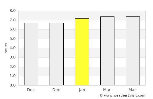 Muang Sing average rain in January