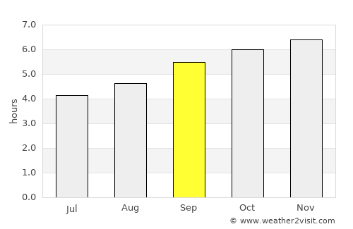 Muang Sing average rain in September