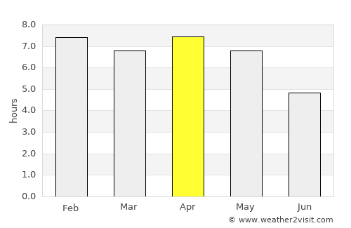 Muang Xai average rain in April