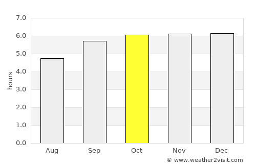 Muang Xai average rain in October