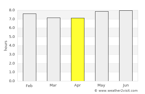 Muara Siberut average rain in April