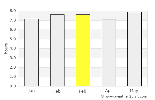 Muara Siberut average rain in February