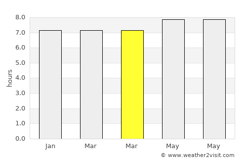 Muara Siberut average rain in March