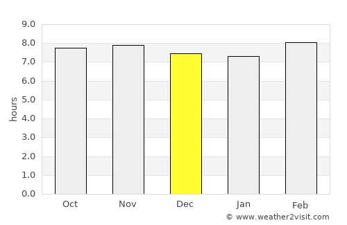 Mubārakpur average rain in December