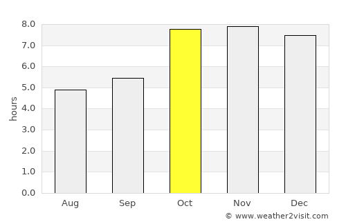 Mubārakpur average rain in October